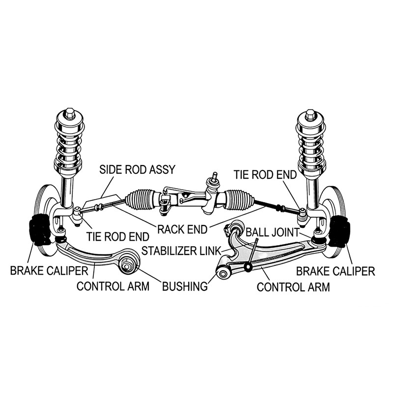 تەگلىك ۋە ئاسما سىستېمىسى